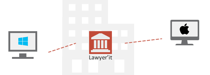 Accs en VPN  Lawyer'it pour votre cabinet d'avocat